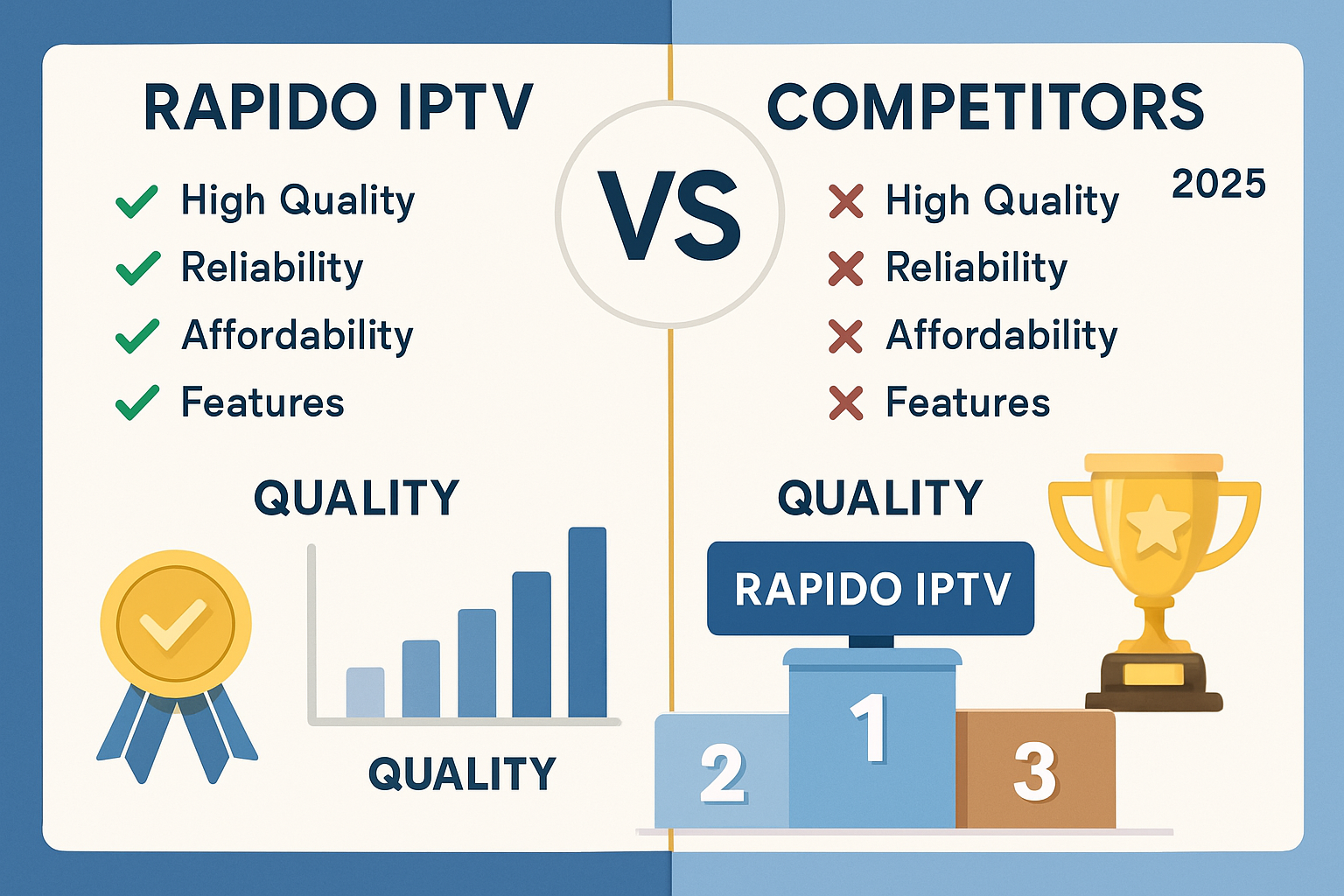 Rapido IPTV vs. Autres Services : Pourquoi Faire le Bon Choix en 2025 ?